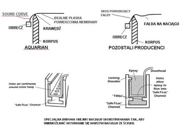 AQUARIAN Studio-X Coated 13