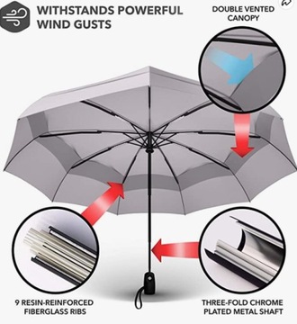ЗОНТ ВЕТРОЗАЩИТНЫЙ ДВОЙНОЙ ВЕНТИЛЯЦИОННЫЙ