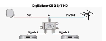 Разветвитель сигнала CE 2 Sat, Dvb-t TechniSat