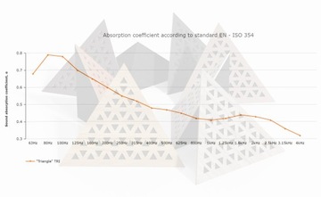 2 шт. Угловые потолочные басовые ловушки «Треугольник-ТРИ» | Басовая ловушка | Дуб