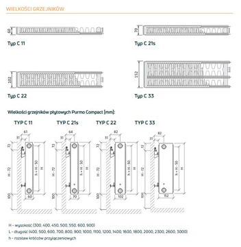 РАДИАТОР PURMO C22 400x500 C 22 ЧЕРНЫЙ RAL 9005