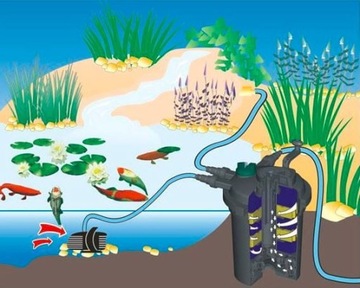 Насос для пруда, каскада, фонтана, 8000 л/ч, ЭКО, МОЩНЫЙ, ЭКОНОМИЧНЫЙ