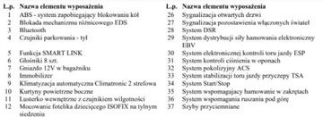 Skoda Octavia III Kombi Facelifting 2.0 TDI 150KM 2019 Skoda Octavia Bezwypadkowa, 2.0TDI DSG, FV23, KredytowanieLeasing, gw.12m, zdjęcie 37