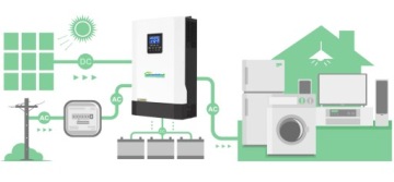 Инвертор Солнечный фотоэлектрический инвертор OFF-GRID MPPT 5,5 кВт 48 В OG5500