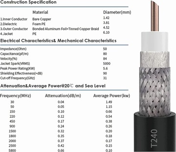 ВНЕШНЯЯ АНТЕННА KASER LPDA 5G 4G LTE 12dBi SMA