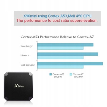 MINI Android 7.1 4K czterordzeniowy