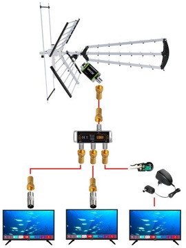 АНТЕННА DVB-T2 ДЛЯ ЭФИРНОГО ТЕЛЕВИДЕНИЯ MUX8 COMBO МОЩНОСТЬ 170км 3ТВ КОМПЛЕКТ + КАБЕЛЬ 30м