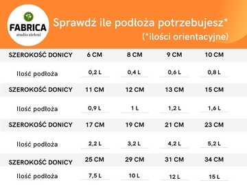 Podłoże do Caladium i Colocasia