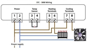 Регулятор температуры Контроллер Термостат STC-1000 -50°C – 99°C 230 В переменного тока