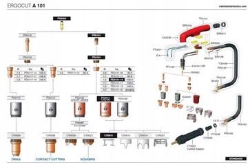 КОМПЛЕКТ ДЕТАЛЕЙ плазменная насадка-держатель электрода А-101