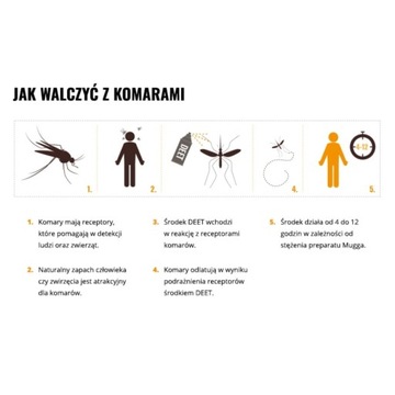 ПОВТОР ДЛЯ Комаров, Клещей, Насекомых Спрей Mugga 75 мл ДЭТА 9,4%