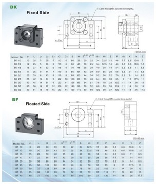 Blok łożyskujący BK25 BF25 CNC
