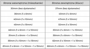 Набор вставок Smart Wi-Fi 30-61/37-68 мм TEDEE D