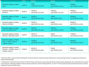 Модуль CI+ Пакет предоплаты EXTRA CANAL+ 1 месяц Карта Cayman CAID 1884 ECP