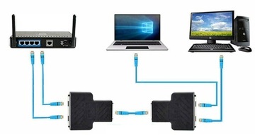 Адаптер интернет-сплиттера 2xRJ45 Splitter