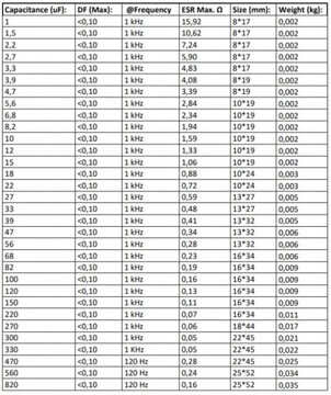 Конденсатор Jantzen Audio EleCap 1,5 мкФ 5% 100 В постоянного тока