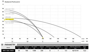 MHI 1300 INOX PC-59 БЕЗБАНКОВЫЙ НАСОС ДЛЯ ГИДРОФОРА