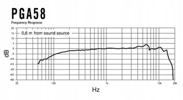 Вокальный микрофон Shure PGA58 XLR
