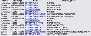 СВЕТОДИОДНАЯ ПОДСВЕТКА TOYOTA AVENSIS YARIS COROLLA