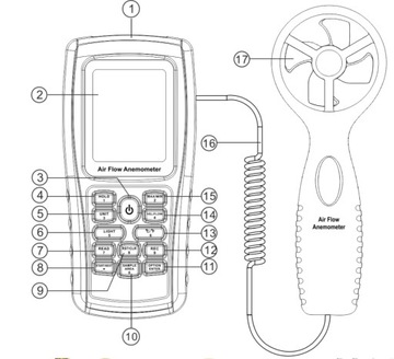 АНЕМОМЕТР АНЕМОМЕТР ВЕТРОМЕТР ДЛЯ КОНДИЦИОНЕРА, порог запуска 0,5 м/с USB