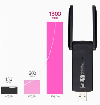 Сетевая карта WIFI 1300 Мбит/с 5 ГГц USB 3.0 АНТЕННА