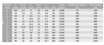 Карабин для веревок 5х50 мм ОЦИНКОВАННЫЙ для веревок DIN 5299C