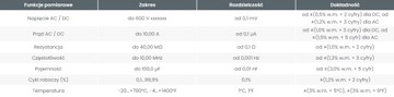 SONEL CMM-10 Цифровой мультиметр