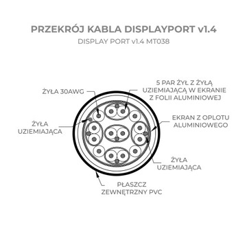 БЫСТРЫЙ КАБЕЛЬ Display Port DP v1.4 8K 4K DSC 1,8M