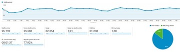 Спонсорская статья на образовательном сайте. ДР52