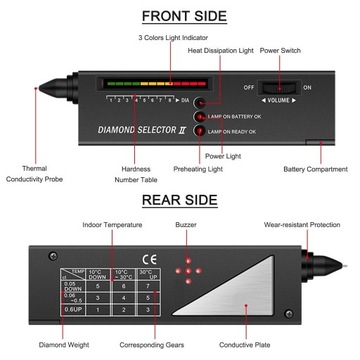 ПРОФЕССИОНАЛЬНЫЙ ТЕСТЕР АЛМАЗОВ DIAMOND SELECTOR II METER