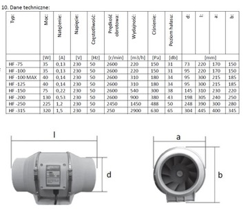 Канальный вентилятор Berger Ventilatoren fi 150, производительность 540 м3/ч, тихий