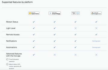 Elgato Eve Motion (Matter) Датчик движения HomeKit