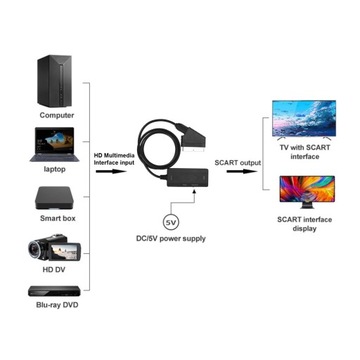Мультимедийный интерфейс HD в преобразователь SCART