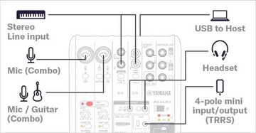 YAMAHA AG06 MK2 WH ПОТОКОВЫЙ МИКШЕР С АУДИОИНТЕРФЕЙСОМ БЕЛЫЙ