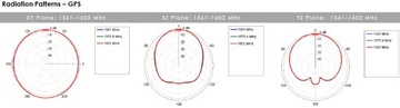 LTE WIFI GPS-антенна для Poynting Camper PUCK-0005-V1-01-W 5in1 2X2 MIMO M2M