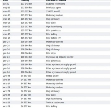 Toyota 2022 Toyota Yaris Bezwypadkowy, FV23, 1.5 Hybrid automat, KredytowanieLeasing,, zdjęcie 34