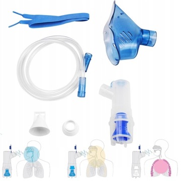 ZESTAW NEBULIZATOR DO INHALATORA MASKA DZIECIĘCA reg. wielkości cząsteczki