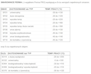 Лубрикатор + активатор PERMA CLASSIC 120 - 100020
