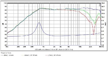 Громкоговоритель SB Acoustics SB26STAC-C000-4