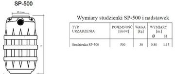 Насосная станция 500л + Фуриатка с измельчителем IBO