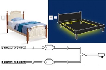 TAŚMA LED CZUJNIK RUCHU PIR POD MEBLE 2x 1,5m = 3m