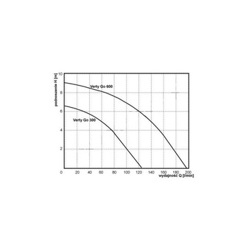 Pompa odwodnieniowa Verty Go 300