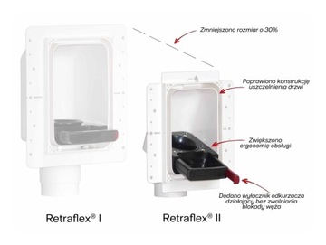 Система RETRAFLEX 2, монтажный комплект