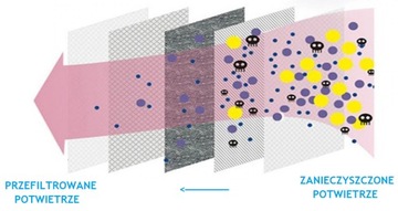 KN95 Маска FPP2, многоклапанная + Фильтр2.5PM, ДЕТСКИЙ