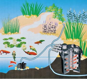 ФИЛЬТР напорный CPF-250 САМООЧИЩАЮЩИЙСЯ UV-C 10м3