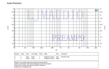 PREAMP9 МОДУЛЬ СТЕРЕО-ПРЕДУСИЛИТЕЛЯ КЛАССА А