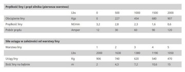 Электрическая тросовая лебедка Quad ATV 907 кг