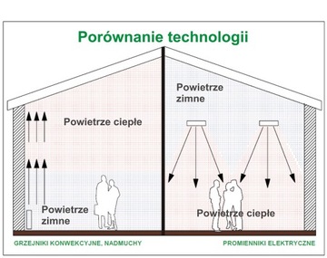 PROMIENNIK PODCZERWIENI BIAŁY RAI 32 A (3,2 KW)