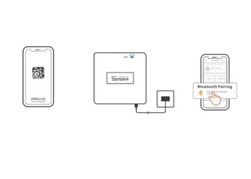 Интеллектуальная центральная станция eWeLink ZigBee SONOFF ZBBridge Pro OTA Gateway