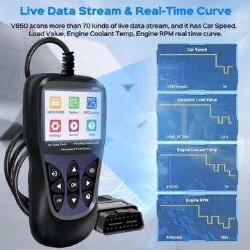 Advanced OBD2 Scanner - Instant Live Data Stream, Comprehensive Diagnostic